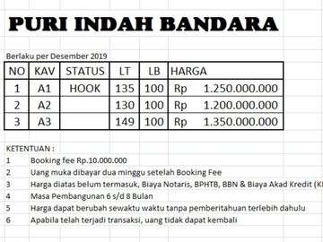 Hunian 2 Lantai Megah Type 95/120 m2 Di Purwomartani