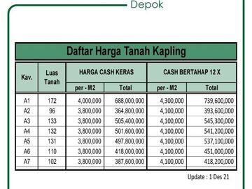 Tanah Depok Dekat Gerbang Tol Sawangan SHM
