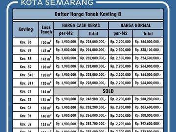 Tanah 1jt-an Ngaliyan, 10 menit Kampus UIN: Jalan Masuk 7mtr