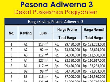 50 Jt-an : SHM Pecah Unit Dekat Puskesmas Pagiyaten Tegal
