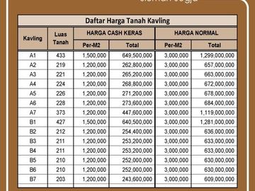 Tanah Kavling Kawasan Wisata Kaliurang Bisa Cash Keras