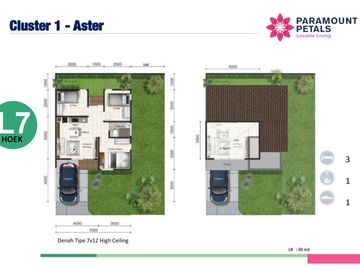 Aster Paramount Petals, Township Murah Terbaru di Curug