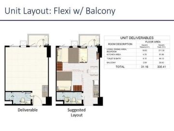 Promo Promo 5-10%Off plus Freebies upon turn over.First Ever Condo Project in Iloilo by SMDC Pre selling!!Call Now