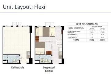 Promo Promo 5-10%Off plus Freebies upon turn over.First Ever Condo Project in Iloilo by SMDC Pre selling!!Call Now