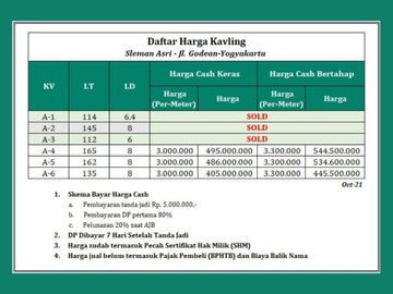 Tanah Kavling Sleman Asri Jogja, LD 9 Meter, SHM Pekaragan