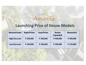 Amaresa Marilao Single Attached House for Sale Kayla Prime