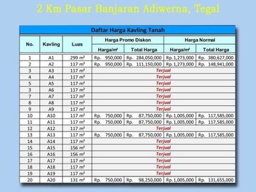 Lahan Harjosari: 80 Jt-an 12x Bayar