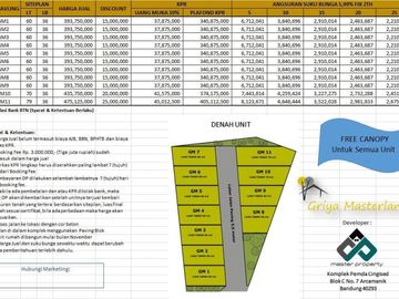 Cashback diskon.. Murah banget Griya Masterland cibiru LT LB 60/36 2KT 1KM SHM IMB Hanya 300jutaan..