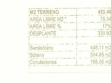 EDIFICIO EN VENTA COLONIA ANZURES ¡PROYECTO Y LICENCIAS LISTO PARA CONSTRUIR!