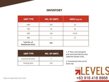 2 Bedroom RFO Condo in Filinvest City beside Ayala Alabang