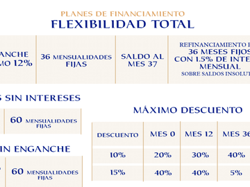 Terrenos en Hacienda Salinera junto a la playa| Mod.Zona bahia Vista