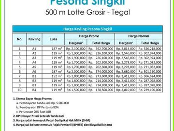 Tanah Tegal, Dekat Lotte Grosir Singkil: 1,5 Jt Per Meter