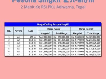 Kapling Perumahan Barat Exit Tol Adiwerna: SHM