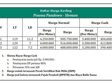 Tanah Sleman 120-an, Include Fasum: Pesona Pandowo