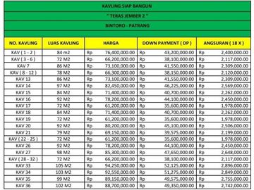 Hanya Dengan 50jt, Anda Sudah Memiliki Tanah di Jember