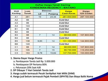 Kavling Luasan Ideal, Dekat Pasar Gorong, Batang
