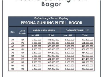 Dekat Pintu Tol Cimanggis Paling Cocok Investasi Bangun Guesthouse