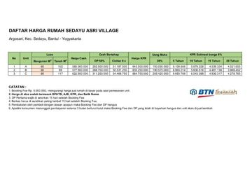 RUMAH MURAH 2 LANTAI FREE BIAYA KPR BPHTB AJB & SHM