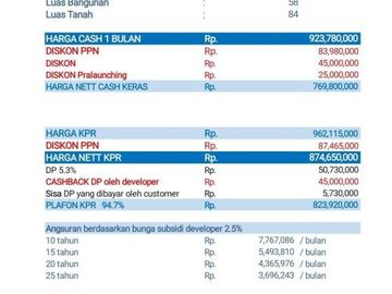 Rumah Moden Minimalis 2 Lantai Harga Mulai 700jt-an di Neo Arcadia Bukit Dago