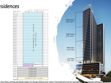 Condominium Unit in Pasig City