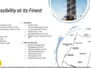 Condominium Unit in Pasig City