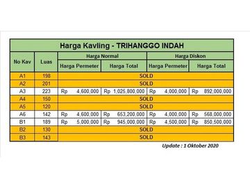 Tanah Kavling Jogja, Dekat Sindu Kusuma Edupark: Diskon 25%