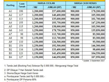 Tanah Bandung Selatan; 15 menit ke Alun Alun Ciparay SHM 850ribuan/m