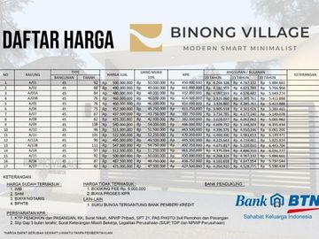Rumah strategis Binong Karawaci BSD SMS Tangerang Banten