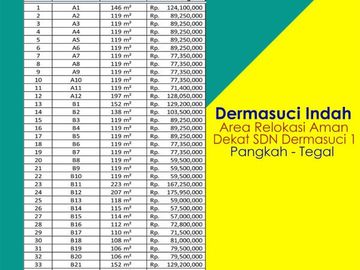 SHM Darat : 50 Jt-an Kapling Zona Kuning Pangkah