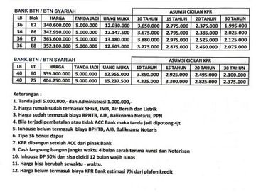 Rumah Murah Malang Raya, Rumah Harga 300 Jutaan