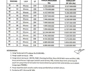 Ciamik Mewah, Soho Natura 3 Lantai, Ciamik Mewah, Surabaya | Br205 G