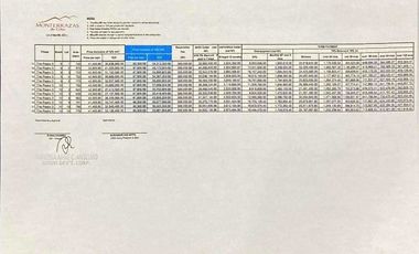 645 sqm Lot in Monterrazas De Cebu, w/ 180-Deg View of Cebu