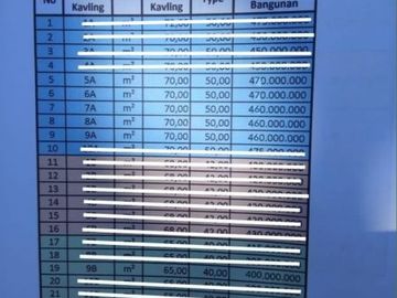 RUMAH MURAH SIAP HUNI DI JOGJA 7 MENIT GIWANGAN