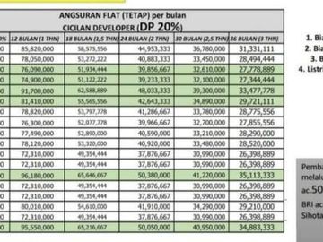 PERUMAHAN MARGONDA DEPOK BEJI | MARGONDA ECOPARK