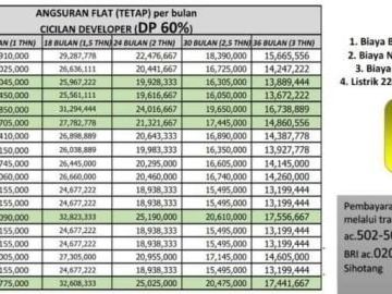 PERUMAHAN MARGONDA DEPOK BEJI | MARGONDA ECOPARK