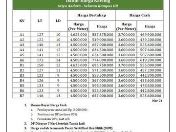 TANAH KALIURANG DEKAT UII JOGJA, BERPAGAR KELILING ONE GET SYSTEM