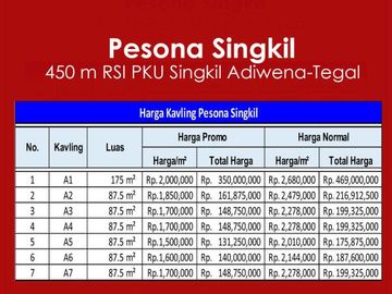 Sertipikat SHM Dekat Lotte Grosir : 1 Jt-an