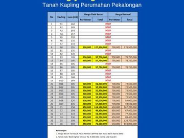 Tanah Dekat Jalan Raya Karanganyar Pekalongan, SHM Per Unit, Cicil 12x