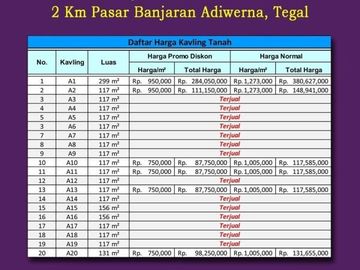 Dijual Tanah Dekat Pasar Banjaran: Legalitas SHM