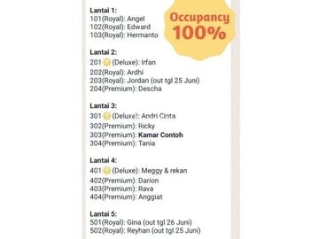 Dijual Murah Kost-Kostan Anti Pandemi di Tomang Grogol Jakarta Barat