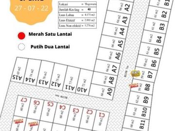 Hunian Murah Design Villa Malang Raya