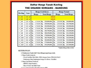 Kavling Soreang Harga Nego Membangun rumah Hemat 40%