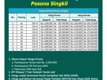 Dekat Lotte Grosir Tegal, SHM Per Unit: 1,5 Jt-an