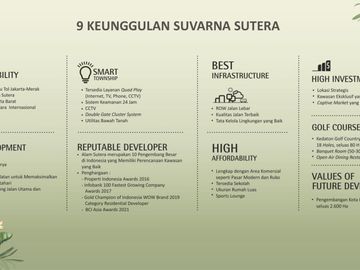 Fedora Park Suvarna Sutera Kawasan Bebas Banjir di Cikupa