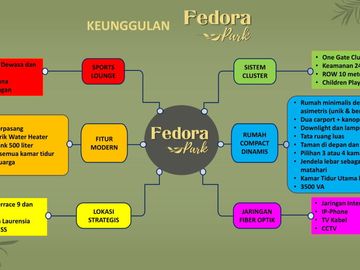 Fedora Park Suvarna Sutera Kawasan Bebas Banjir di Cikupa