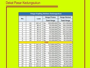 Kavling Perumahan Dekat Puskesmas Pagiyanten Adiwerna Legalitas SHM