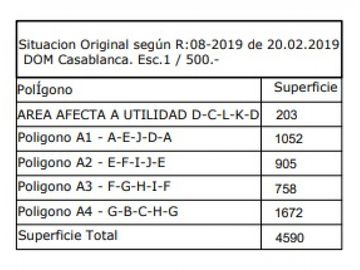 LAS DICHAS / F-840 / TERRENO 4.590 M2