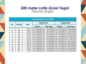 Kavling Barat Lotte Grosiir, SHM Per-Unit: 1 Jt-an