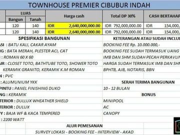 Town House Murah dekat LRT Gratis Biaya di Cibubur Jakarta Timur