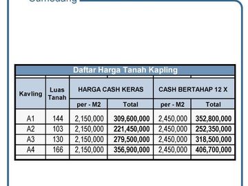 Kapling Untuk Kost Dekat UNPAD Jatinangor Harga 2 Jtan/m2